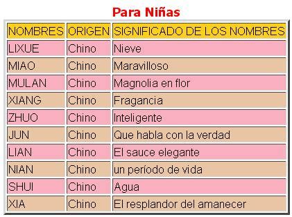 Adoptando Una Ilusi N Algunos Nombres Chinos