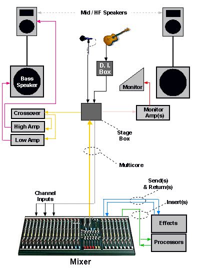 Powered Mixer Wiring Diagrams