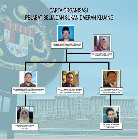Puan heznina binti abdul jalil. .: Carta Organisasi
