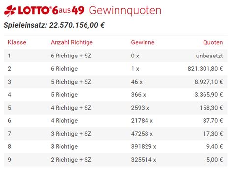 See more of euro lotto gewinnzahlen on facebook. Berechnung der Lotto (6 aus 49) Gewinnquoten am Beispiel ...