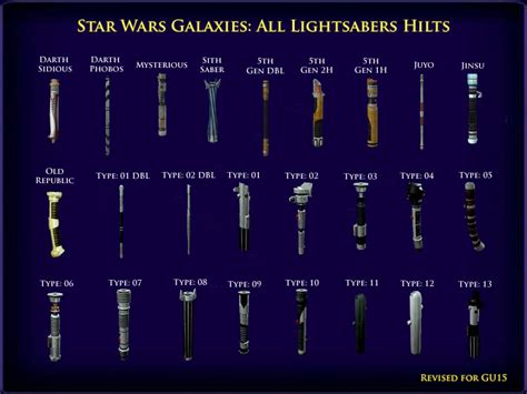 Gallery Of Lightsabers Swg Wiki The Star Wars Galaxies Wiki