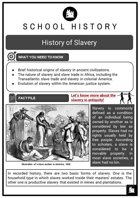 History Of Slavery Facts Worksheets Summary Evolution History End
