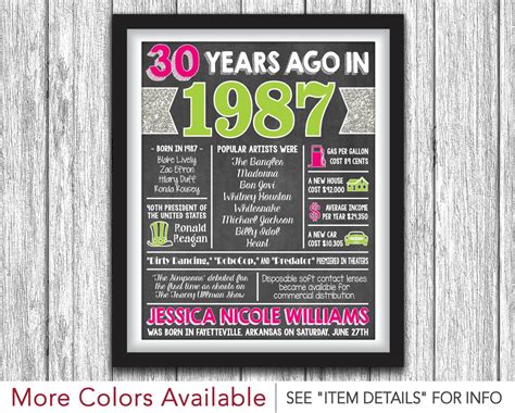 The Year You Were Born Chalkboard Poster Printable 30th Etsy