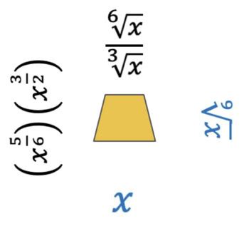 Simplifying Rational Exponents And Radicals Puzzle Activity Tpt