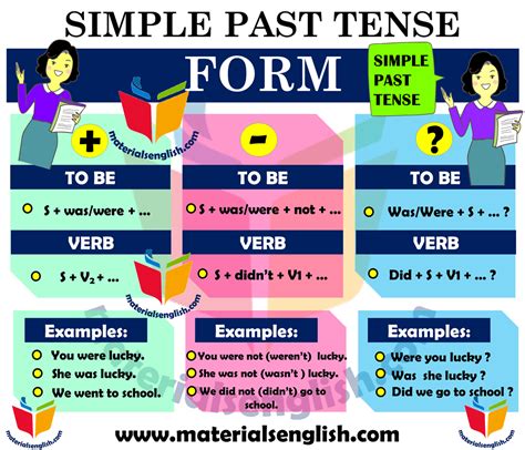 Simple Past Tense Form Materials For Learning English