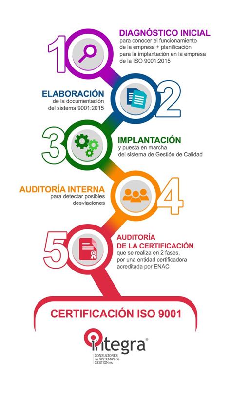 Certificación En Calidad Blog Integra