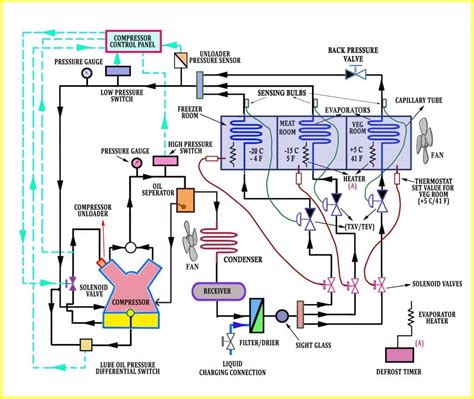 Industrial Refrigeration System Illustrated Helpful Guide Refcon Hvac