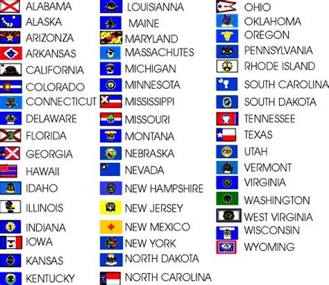 States In Alphabetical Order Usa The 50 States Song All 50 Of The