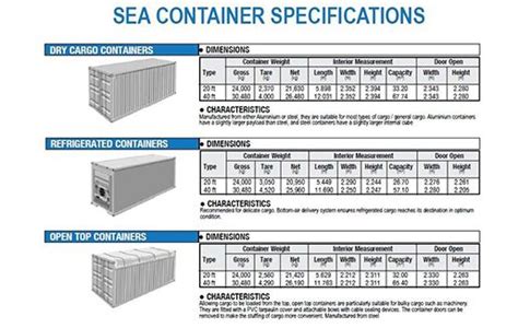 How Large Is A Standard Shipping Container Fishtankfactscom
