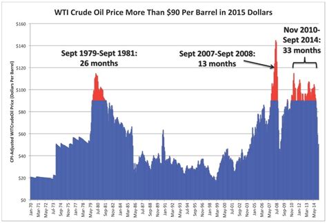 Crude oil occurs naturally in underground rock formations. Current Oil Price Slump Far From Over | OilPrice.com
