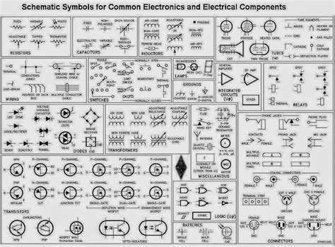 Schematic Symbols For Common Electronics And Electrical Components