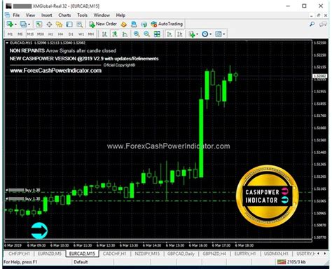 Forex Indicators That Dont Repaint Forex Strategies Using Moving