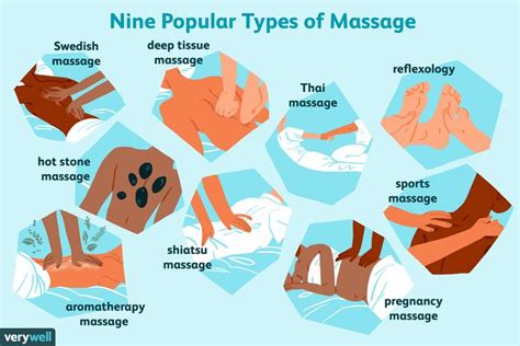 popular types of massage types of massage massage massage benefits