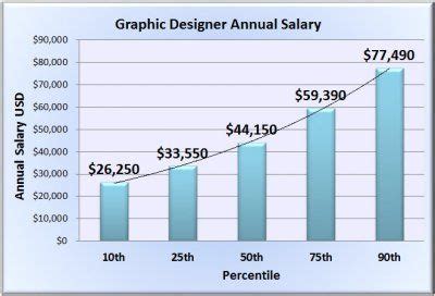 Hourly rate to annual salary chart - VerdunMaman