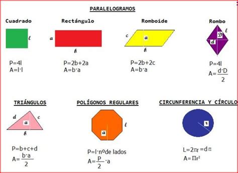 Formulas De Arias Y Perimetros Imagui