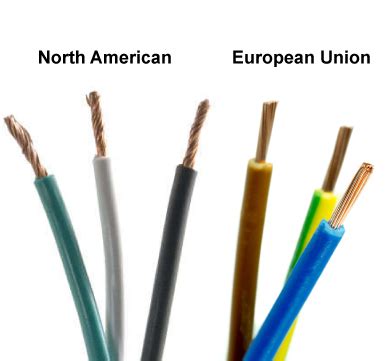 Types of wire color codes. Power Cords 101 - Competitive Components