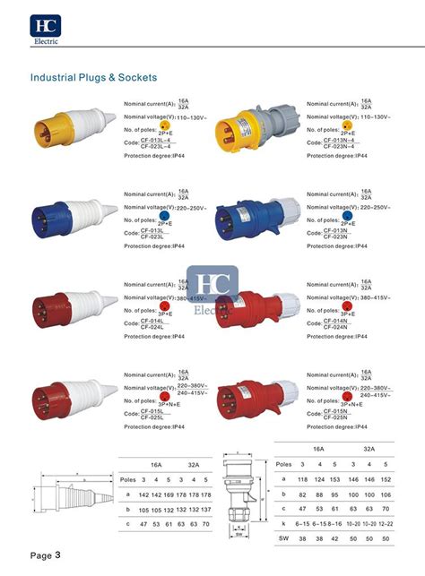 024 Industrial Plugs And Sockets 32a 4 Pin 3pe Ip44 380v 415v