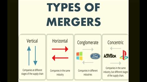 Types Of Mergers Strategic Management Ugcnetmbabbabcommcom