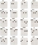 How To Practice Guitar Chords For Beginners Pictures