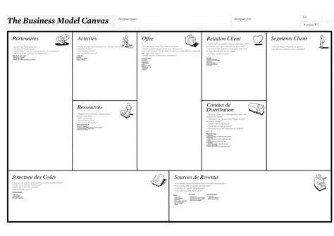 FR Business Model Canvas con imágenes Modelo de negocio Modelo