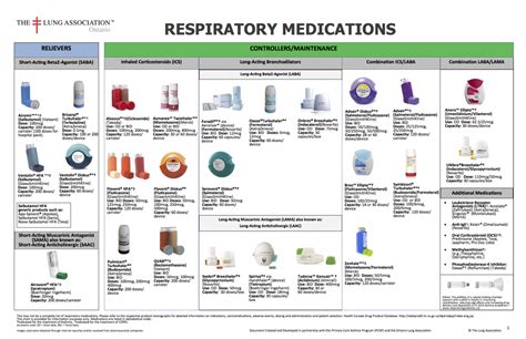 Copd Medications Inhaler Colors Chart Copd Inhaler Chart Usa Copd