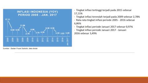 Kadar zakat fitrah 2018 bagi setiap negeri di malaysia. INFLASI INDONESIA January 2017 - YouTube