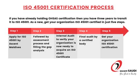 Iso 45001 Certification Ascent Saudi Iso Consultants