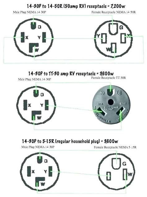 Today we're taking a look at a trailer wiring junction box. 50 Amp 3 Prong Twist Lock Plug Wiring Diagram For Your Needs