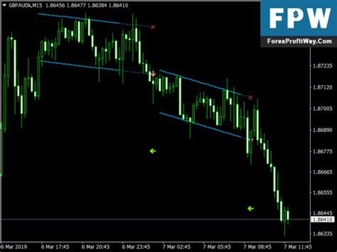 Download Linear Regression Channel Breakout Indicator L Forex Mt4