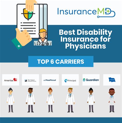 Best Disability Insurance For Physicians 1 Insurancemd