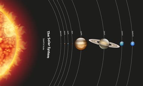 Diagram Showing Different Planets In The Solar System Illustration Sexiz Pix