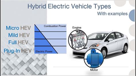 Hybrid Electric Vehicle Types Micro Mild Full Plug In Level Of