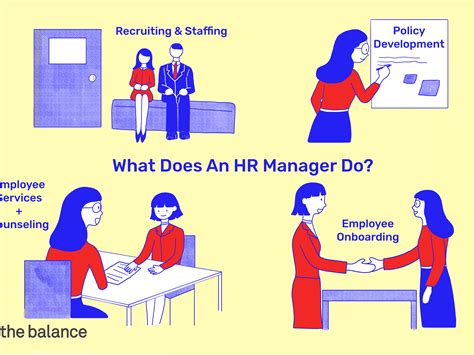 What Are The Roles And Responsibilities Of Human Resource Manager