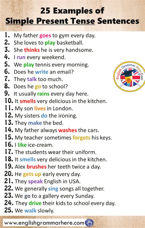 It is easy to learn to make correct sentences of all types of this tense. 25 Examples of Simple Present Tense Sentences : 25 ...