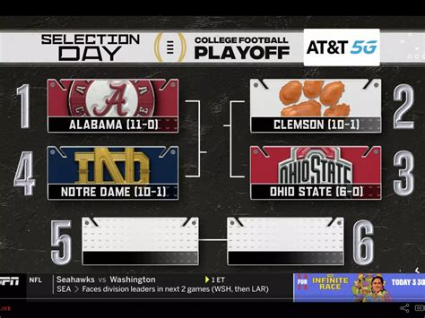 The College Football Playoff Bracket Is Set And Notre Dame Is In