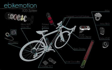 Leicht Leichter Mahle X35 E Motion E Bike Experten