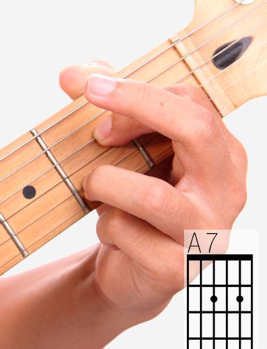 A7 Guitar Chord A Helpful Illustrated Guide