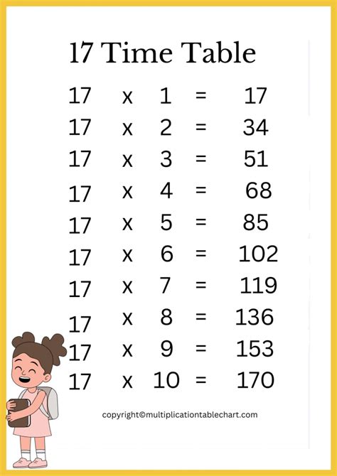 17 Times Table 17 Multiplication Table Printable Chart