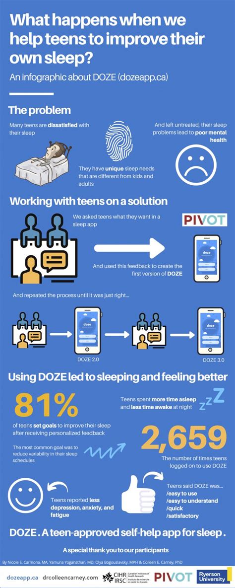 What Happens When We Help Teens To Improve Their Own Sleep An