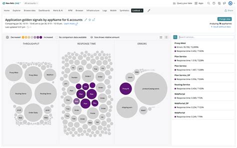 New Relic Adds Visualization Tool To Observability Platform