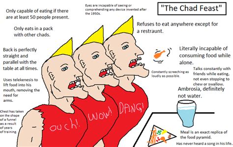 Virgin Vs Chad Know Your Meme