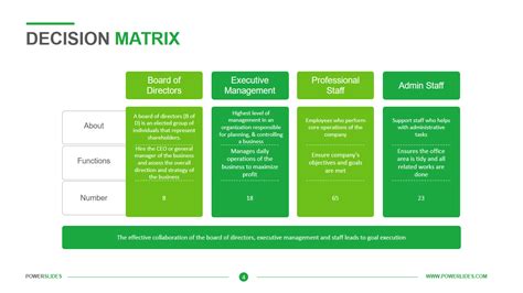 Matrix Templates For Powerpoint