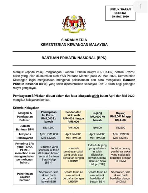 Kerajaan pakatan harapan akan meneliti cadangan untuk meningkatkan had umur bersara mandatori daripada 60 kepada 65 tahun di negara. Had Umur Kerja Kerajaan 2020