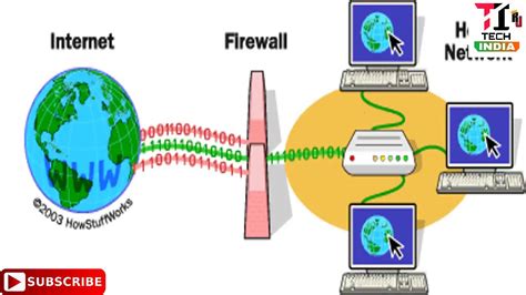 What Is Firewall Explanation Of Firewall In Hindi How Firewall Work Hot Sex Picture