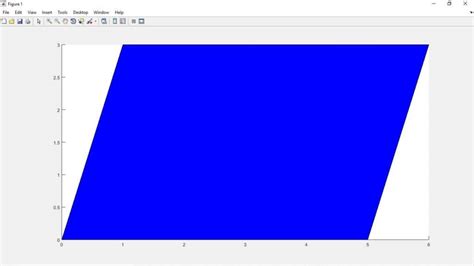 Matlab Patch How Does Patchwork In Matlab With Examples