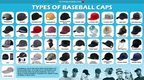 Types Of Baseball Caps And Hats 42 Different Styles And Kinds
