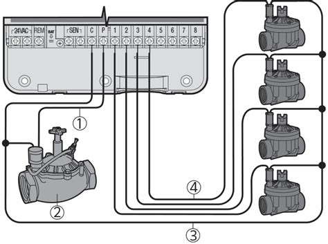Hunter Sprinkler Wiring Diagram Wiring Diagram