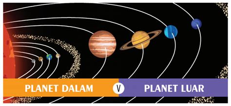 Planet bumi atau planet earth merupakan urutan nomor tiga dari matahari. Matahari Pusat Sistem Tata Surya - Pengetahuanku13