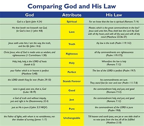 Jesus And The Sabbath Gods Law Sabbath Commandment