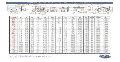 Nema Chart Electric Motornema Quick Reference Dimensional Chart 1 1